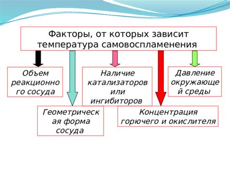 Температура окружающей среды