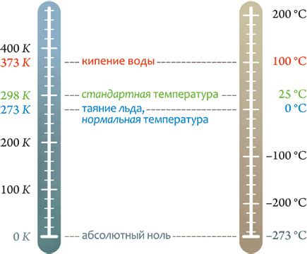 Температурные различия в системе