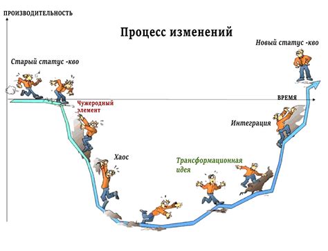 Тенденции и изменения