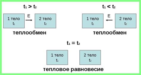 Тепловое равновесие и перемешивание водной среды