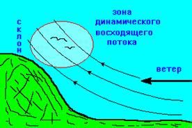 Термические потоки