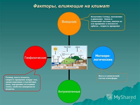 Термодинамические факторы, влияющие на движение Чарона Плюс