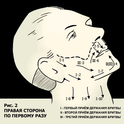 Техника бритья паховой зоны для безопасности кожи