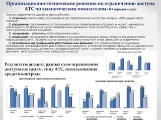 Технические ограничения, препятствующие отображению направления