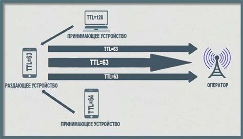 Технические ограничения мобильного устройства