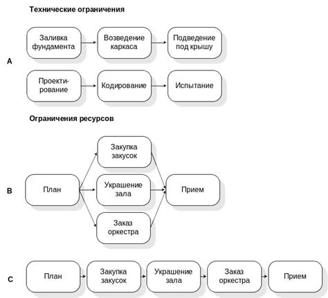 Технические ограничения перегонных установок