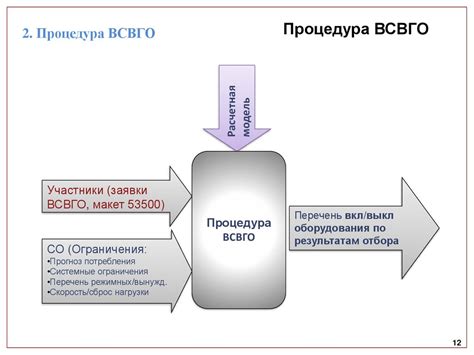 Технология поддержки режимов работы