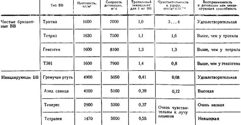 Толщина корковой вещества