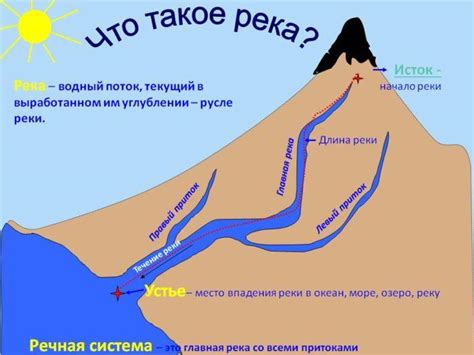 Топография реки и ее берегов