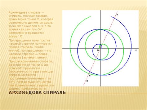 Траектория как кривая линия
