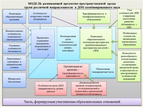 Требования сложной инфраструктуры