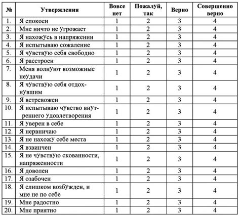 Тревожность из-за оценки