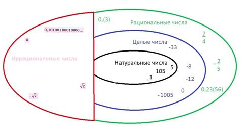 Трехзначные числа: понятие и примеры