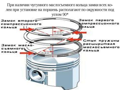 Трещины в поршневых кольцах
