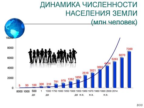 Трудности и последствия для населения