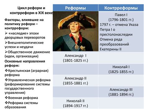 Турция в 19 веке: неудачи реформ
