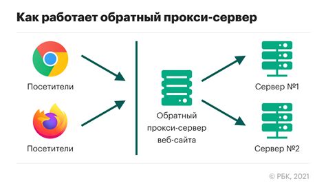 Убедитесь, что сервер работает