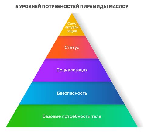 Уважение и иерархия