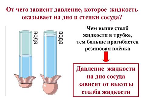 Увеличение потребности в жидкости