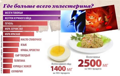 Увеличение содержания холестерина