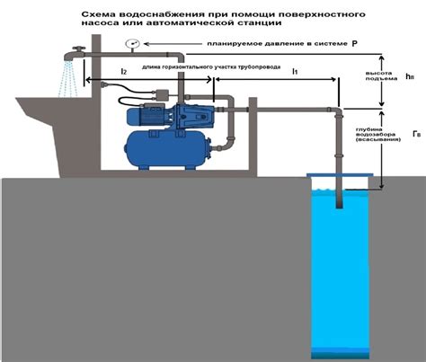 Удобство использования насосной станции