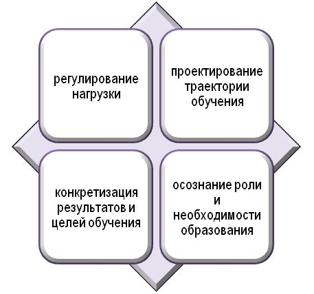 Укрепление самодисциплины в самостоятельной жизни