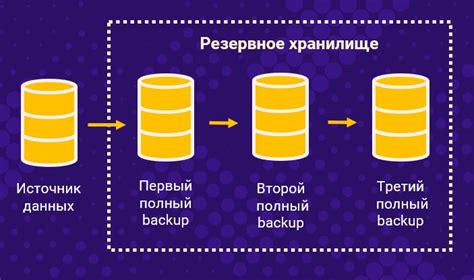 Улучшение процесса резервного копирования