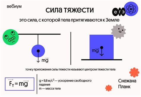 Уменьшение силы тяжести