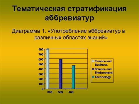 Употребление в различных областях