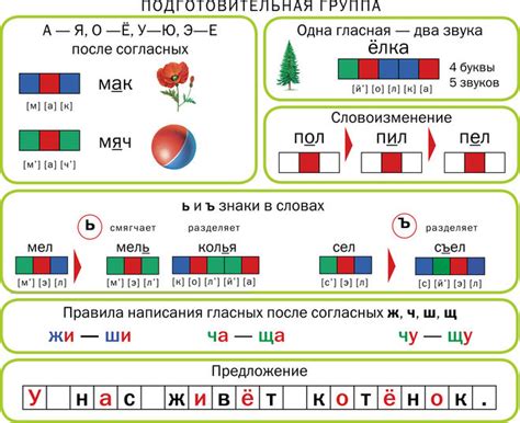 Уровень звуковой сложности в слове "листок"