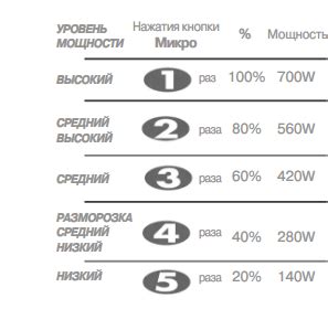 Уровень мощности