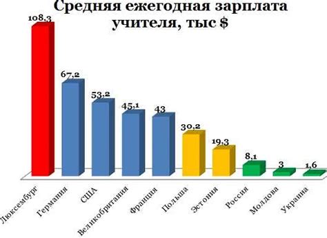 Условия труда учителя математики: влияние на зарплату