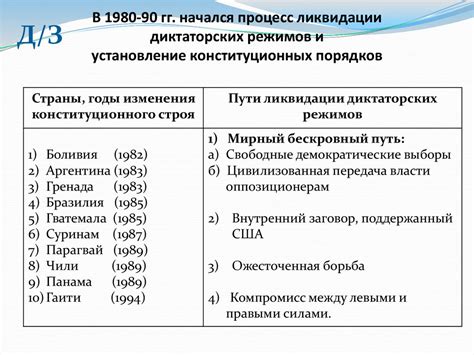 Установление конституционных режимов