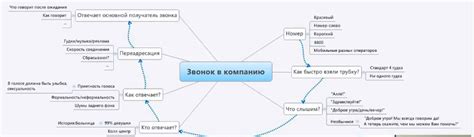 Установление контакта