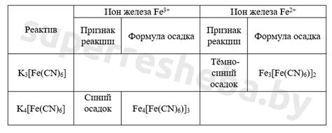 Устойчивость иона железа-2