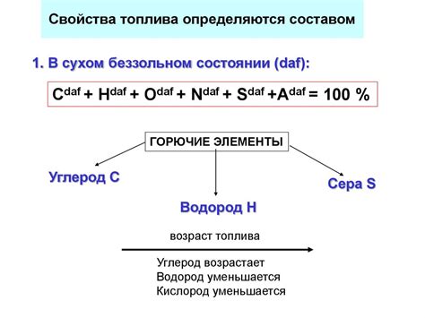 Устройство и химический состав топлива