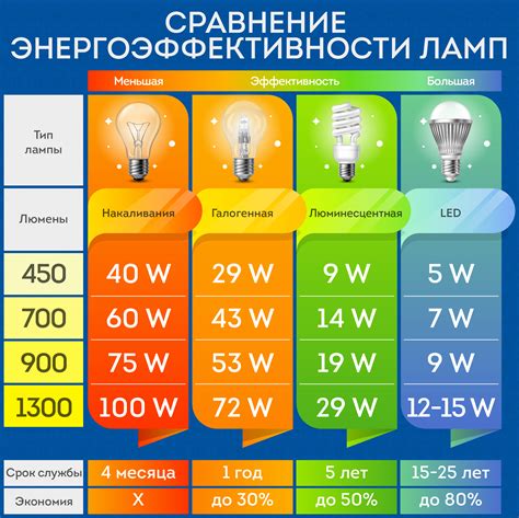 Ухудшение радиоприема из-за светодиодных ламп