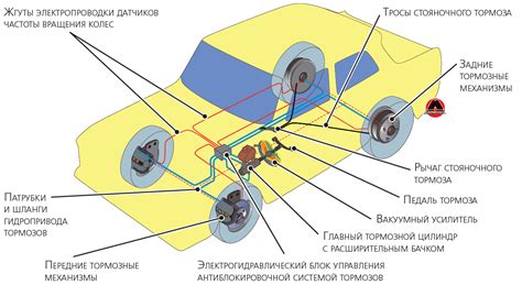 Участие нерегулируемой велосипедной тормозной системы в возникновении проблем
