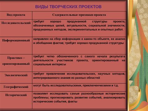 Учет индивидуальных особенностей и потребностей