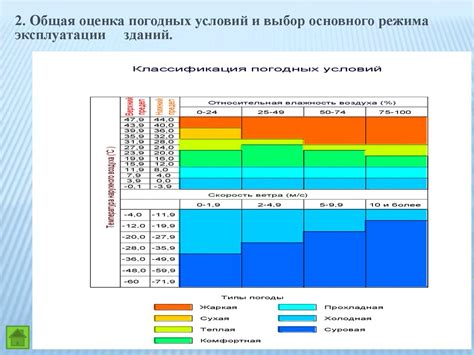 Учет климатических условий при расчетах