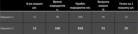 Учет метеоусловий