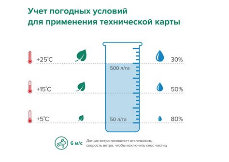 Учет погодных условий и периодические паузы