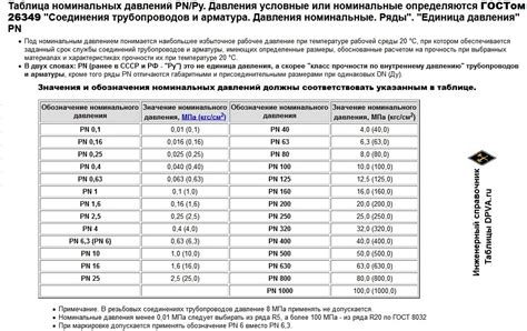 Учет условий температуры и давления