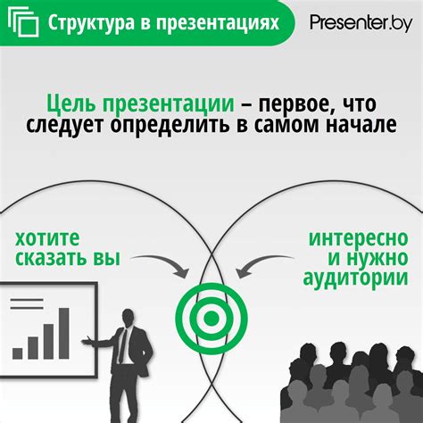 Учитывайте цель презентации