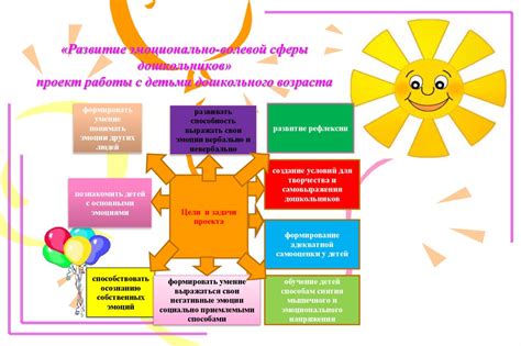Учитывание эмоциональной сферы