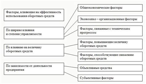 Факторы, влияющие на время разложения