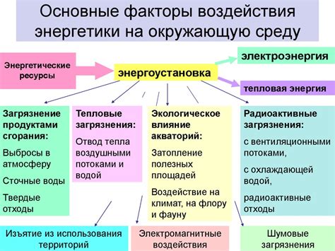 Факторы, влияющие на выделение энергии