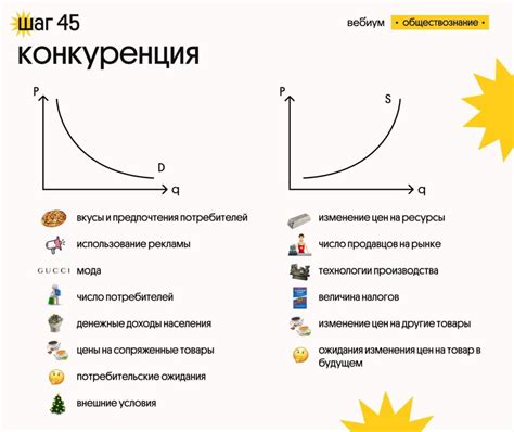 Факторы, влияющие на закручивание цепочек
