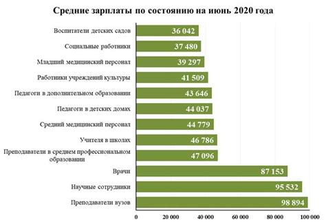 Факторы, влияющие на количество МТС в Газпроме в 2023 году