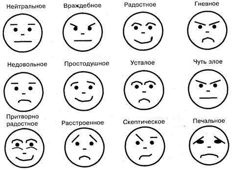 Факторы, влияющие на неприятные эмоции Алеши